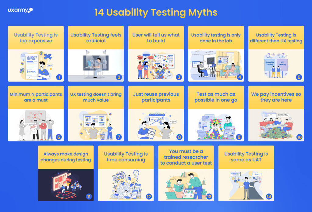 Debunking Usability Testing Myths 4 usability testing myths