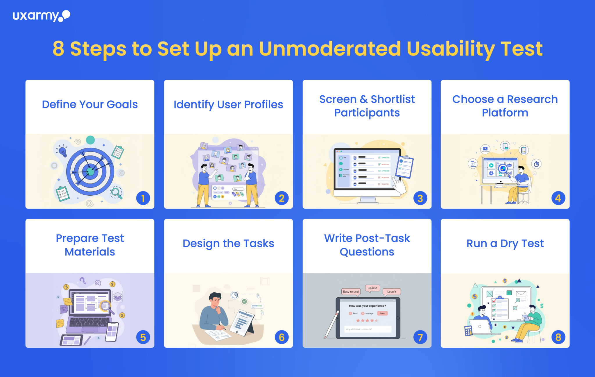 Ux User Testing Guide UX Research Cheat Sheet To Boost Insights Fast | Part 3