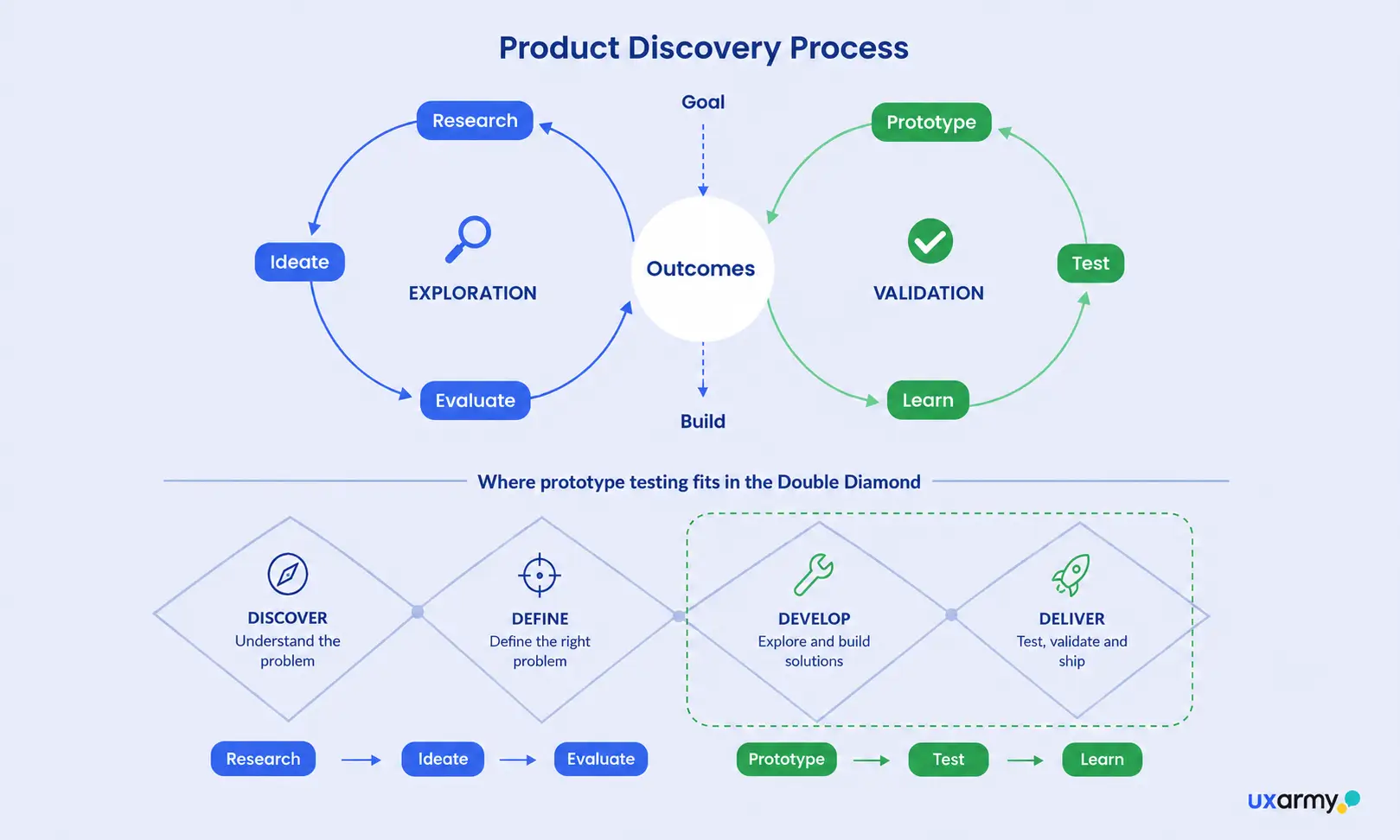 product discovery process diagram2