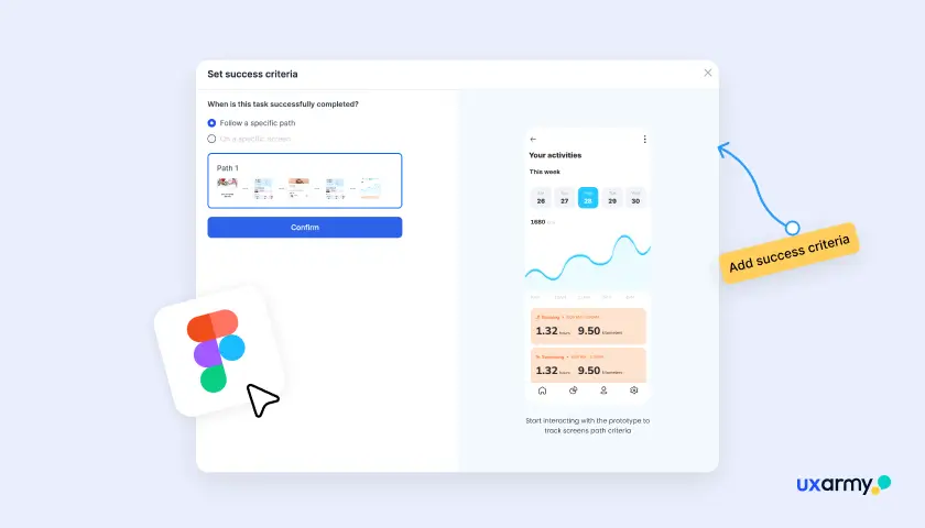 UXArmy interface for testing a Figma prototype, showing a "set success criteria" dialog and a preview panel with task metrics and analytics.