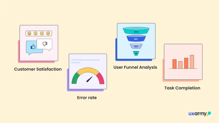 Measuring the Impact of Empathy in UX