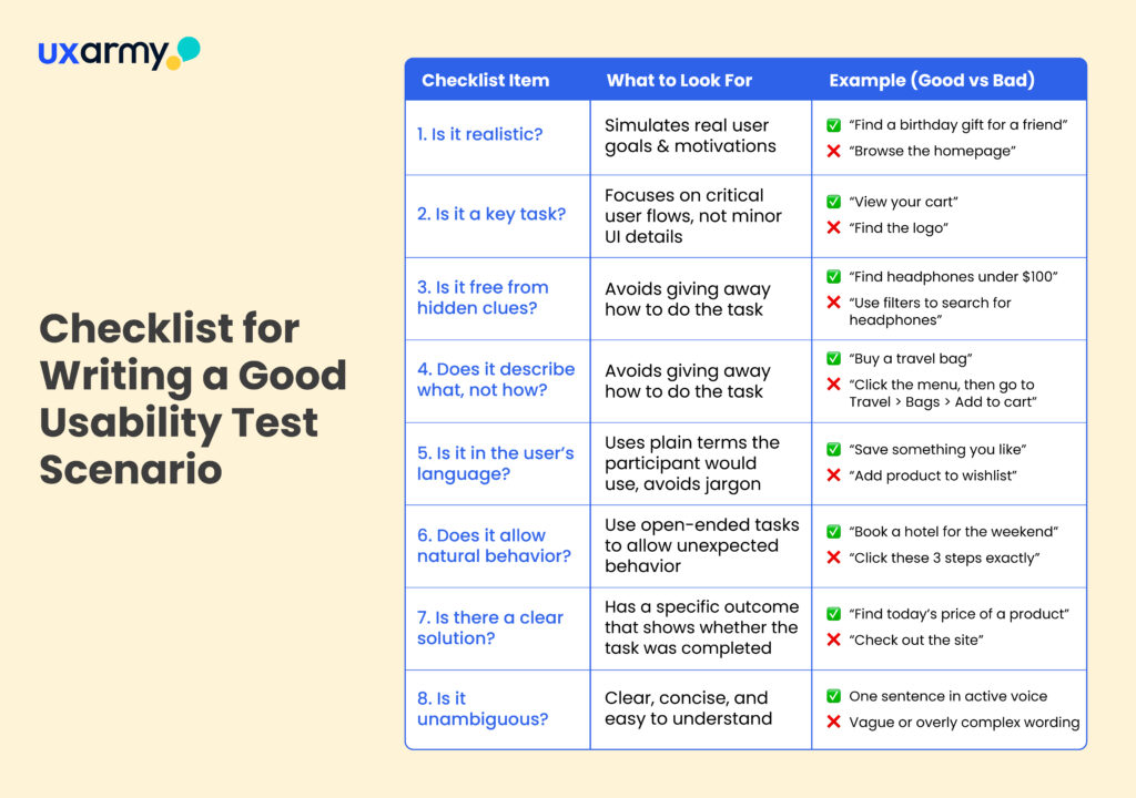 How to Write Effective Usability Test Scenarios (Tips from a Design Leader) 9 Write good scenario 04