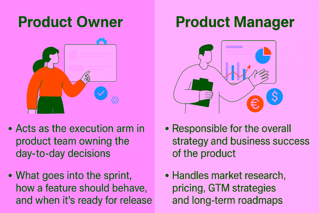 What is a Product Owner? 6 PO vs PM