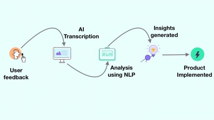 AI-Powered User Interviews in UX Research | UXArmy