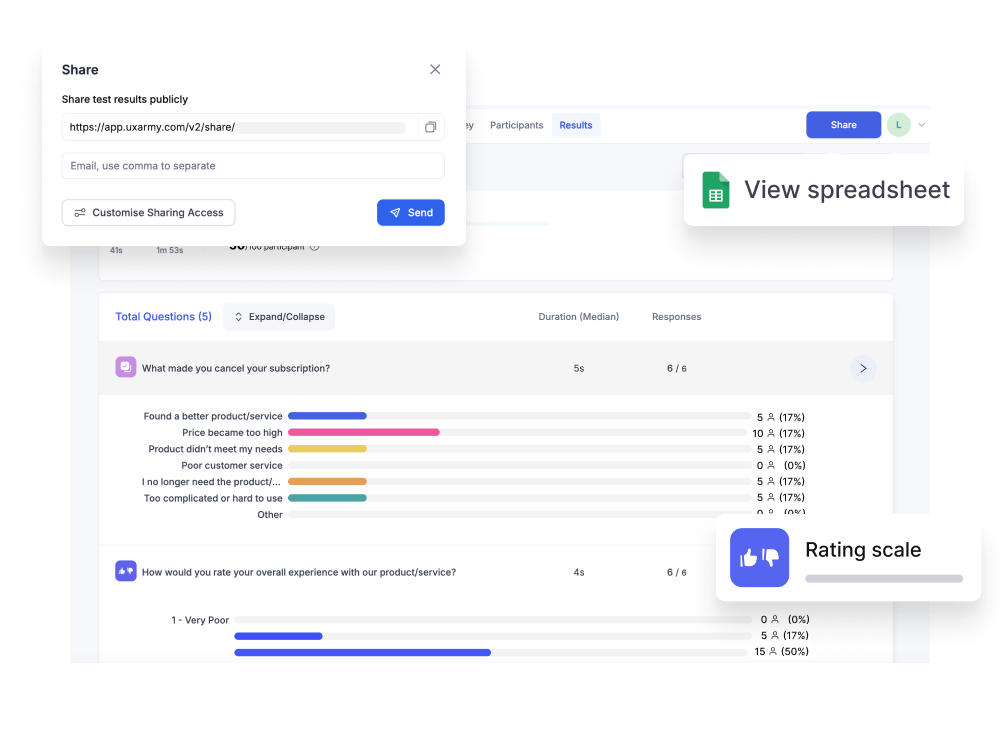 UX Survey Tool Built for Designers and Researchers 6 Survey results dashboard with options to export data to Google Sheets and Slack, download reports, or share insights instantly.