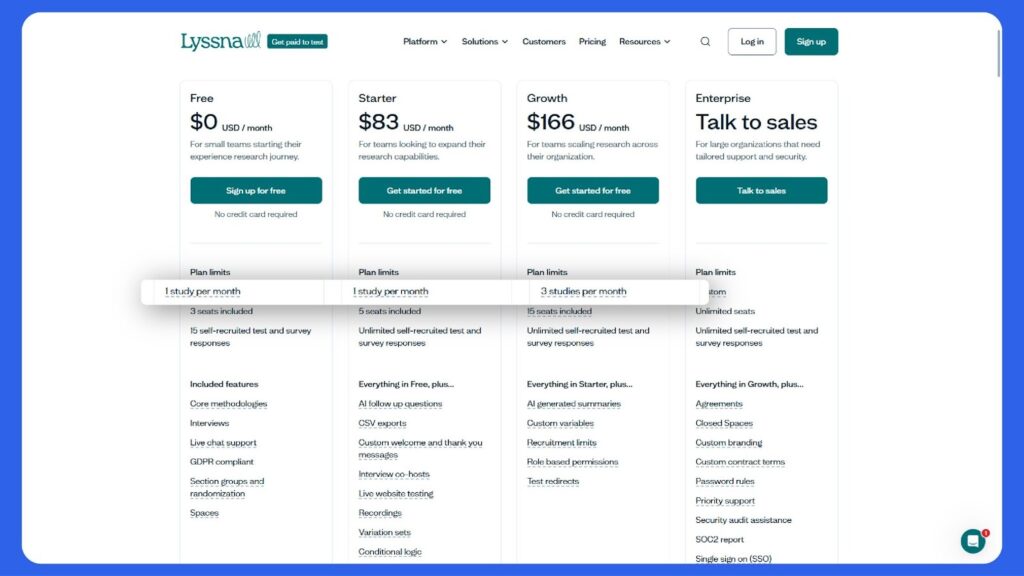 Lyssna pricing overview