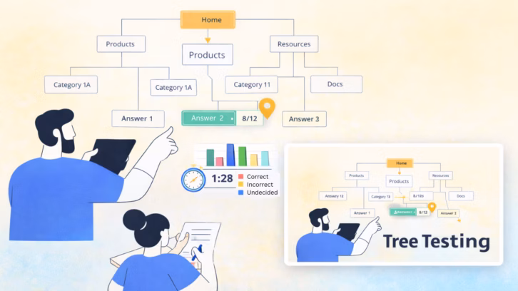 Tree Testing 2026: The Secret Weapon for Perfect Website Navigation