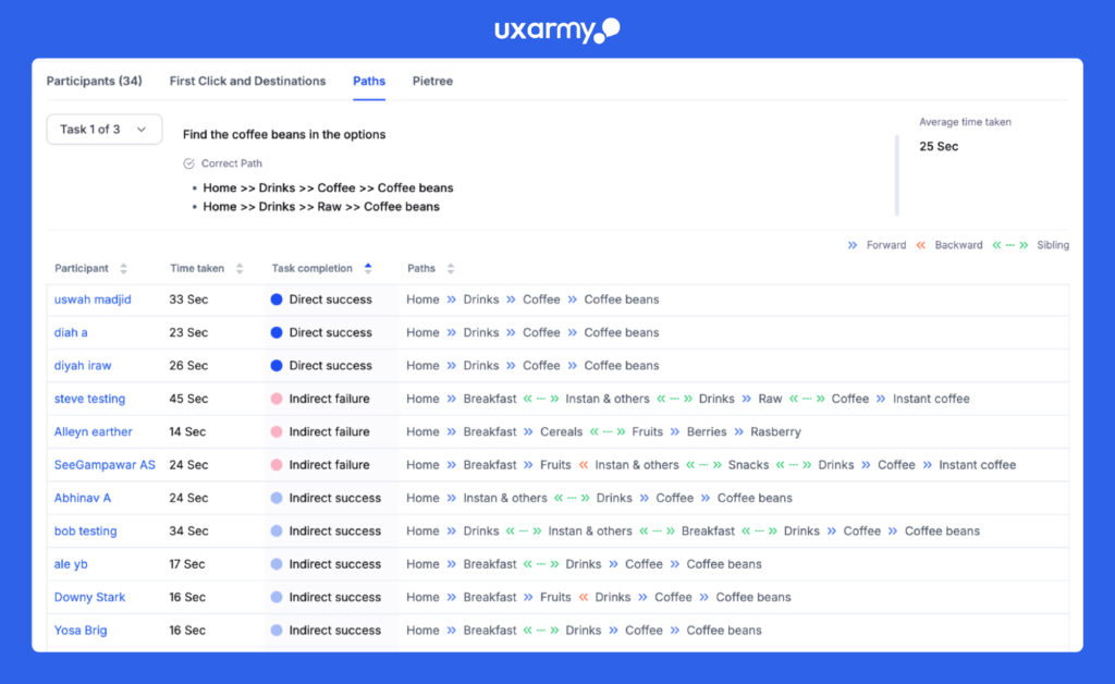 Tree Testing 2026: The Secret Weapon for Perfect Website Navigation 9 Tree test 06