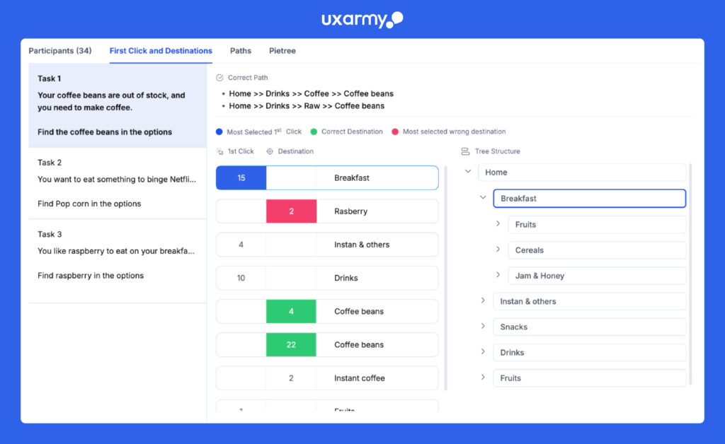 First Click and Destinations on UXArmy Tree Testing]