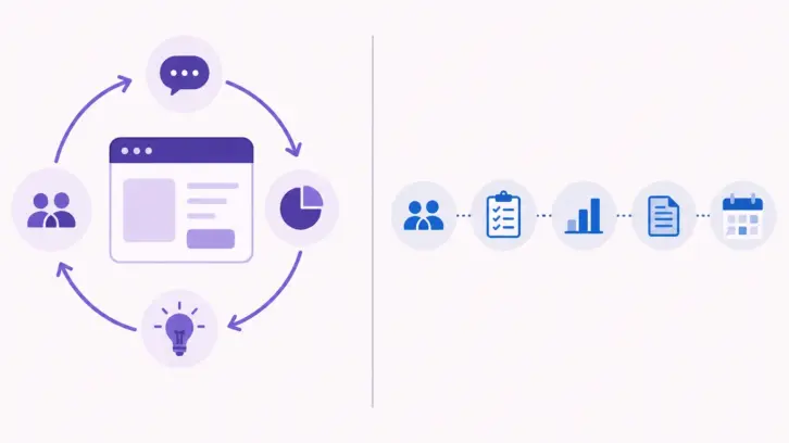 continuous discovery vs traditional user research