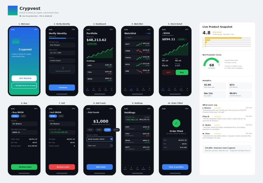 crypvest live product poster