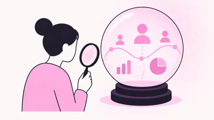 Future of User Research