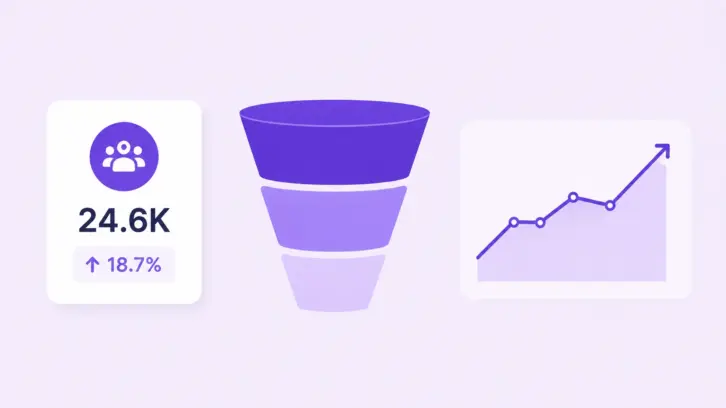How to Measure UX Performance
