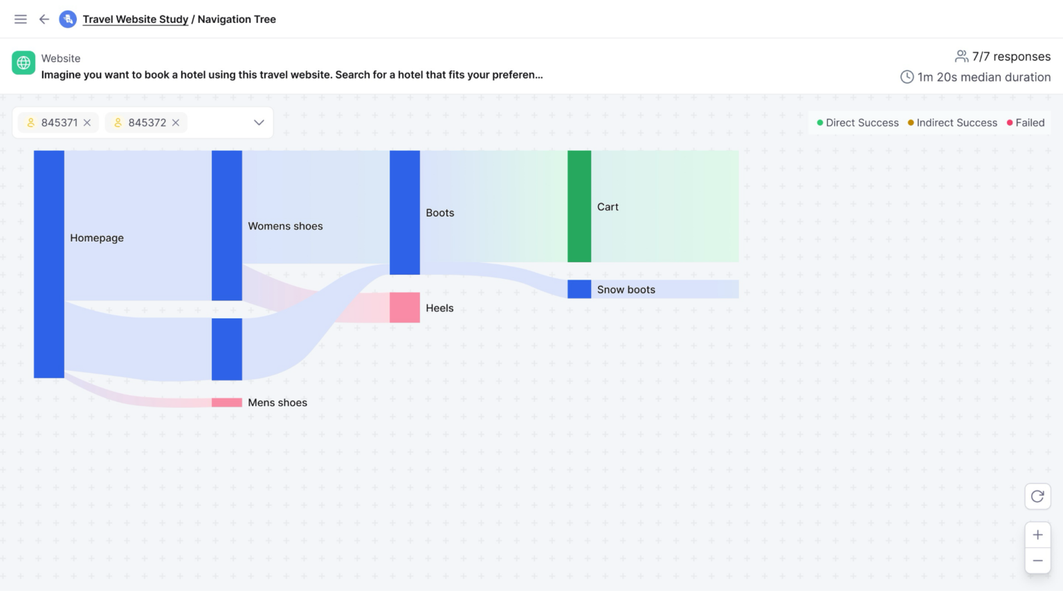 Behavioral UX: Design Better User Experiences In 2026