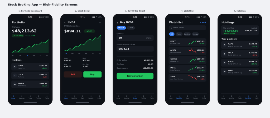 stock broking app screens