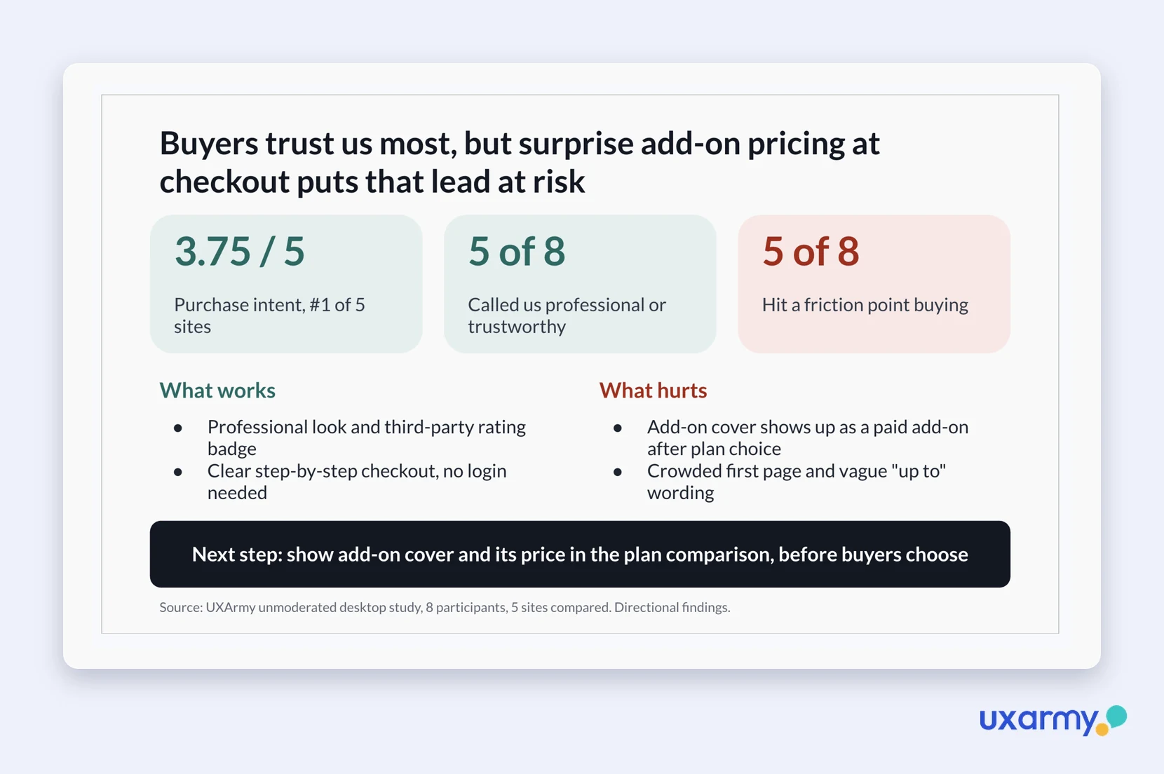 One-slide Google Slides research summary with headline, three key numbers and next step