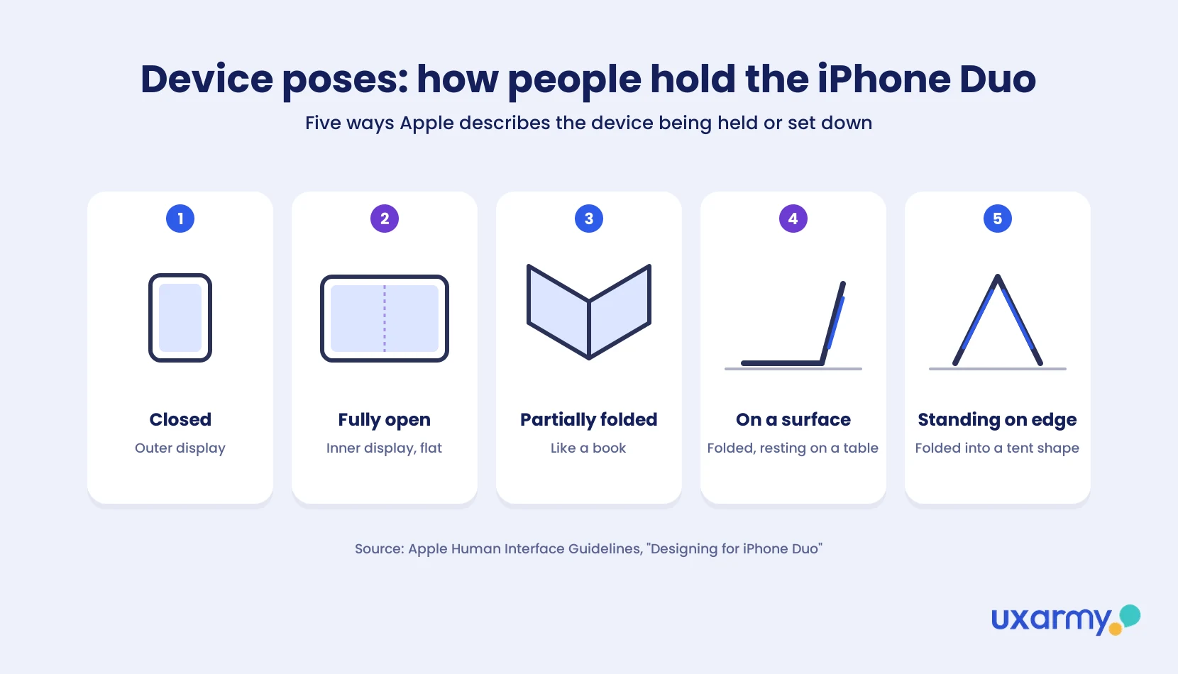 Five foldable phone poses: closed, fully open, partially folded, resting on a surface and standing on its edges