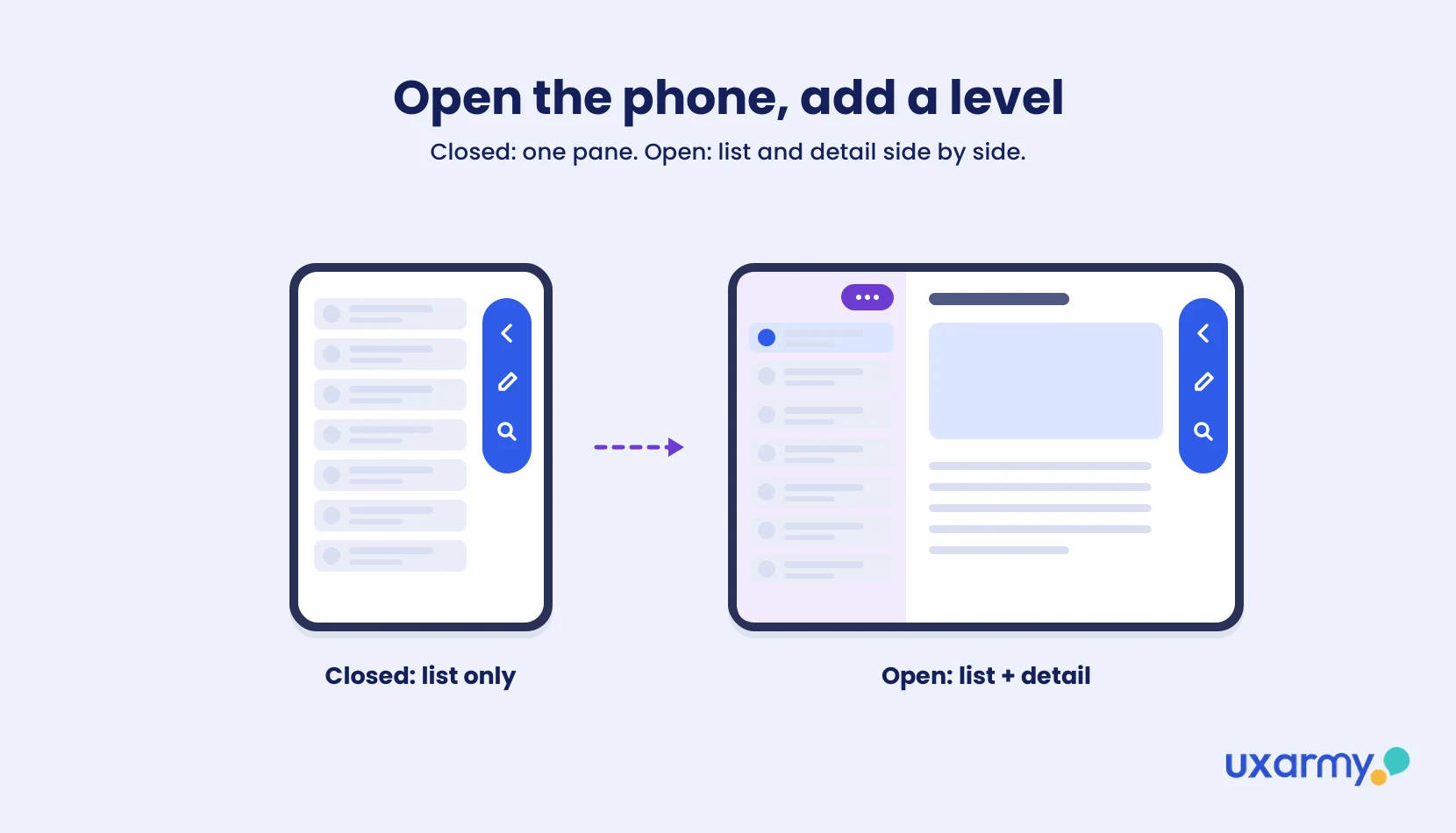 Diagram of a foldable phone showing a list when closed and a list plus detail view when open